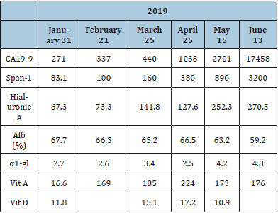 Click here to view Large table 6