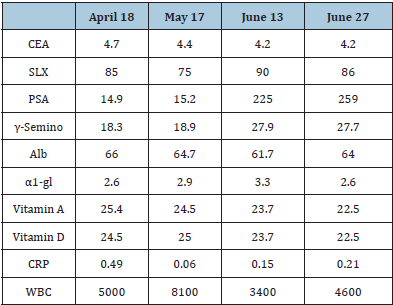 Click here to view Large table 7
