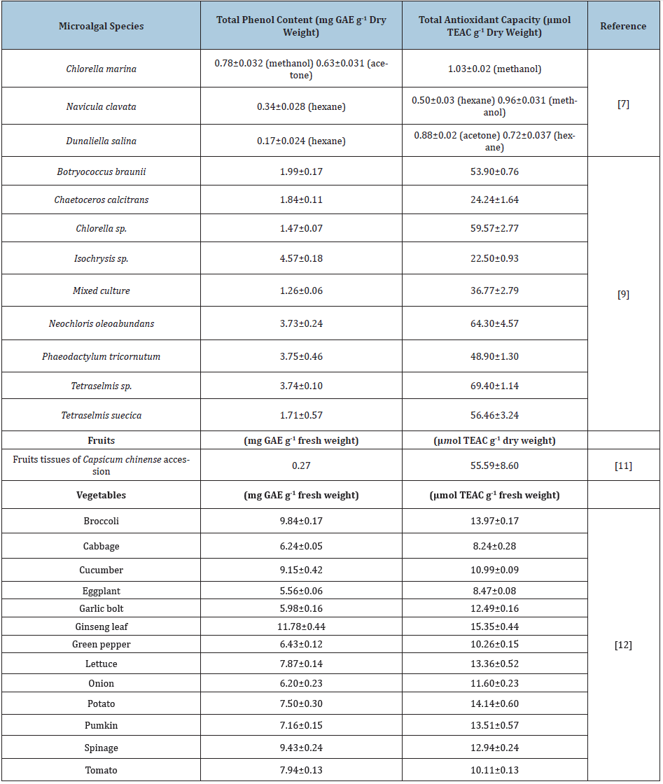 Click here to view Large table 1