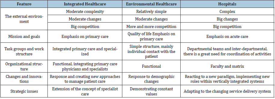 Click here to view Large table 1