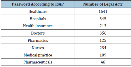 Click here to view Large table 3
