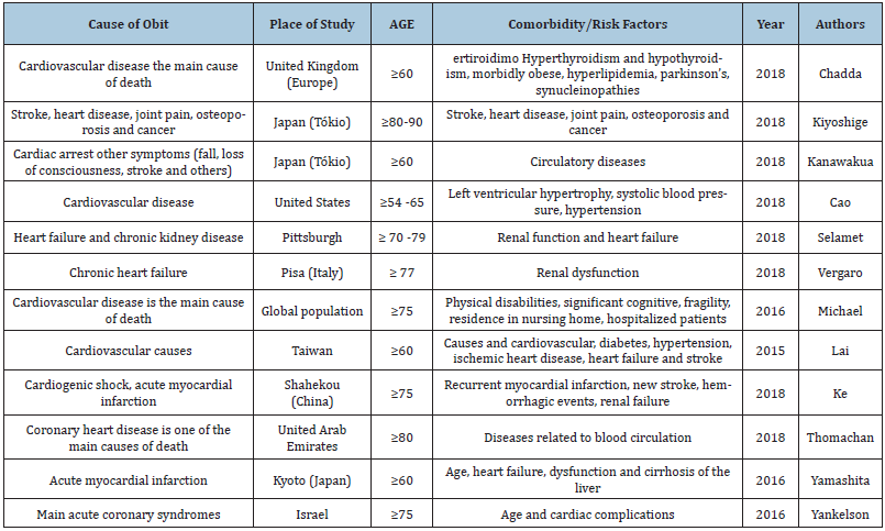 Click here to view Large table 1