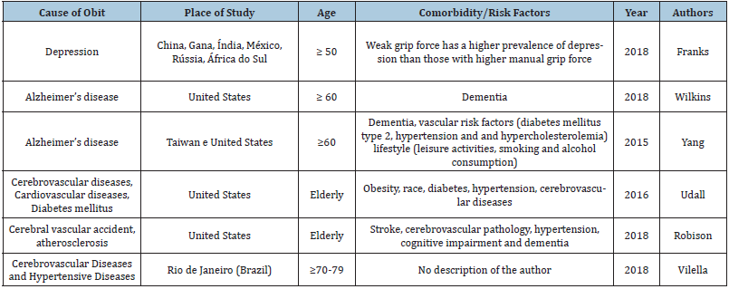Click here to view Large table 3