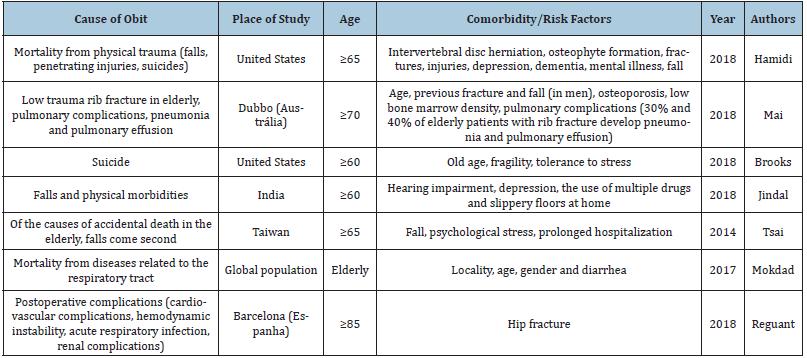 Click here to view Large table 4