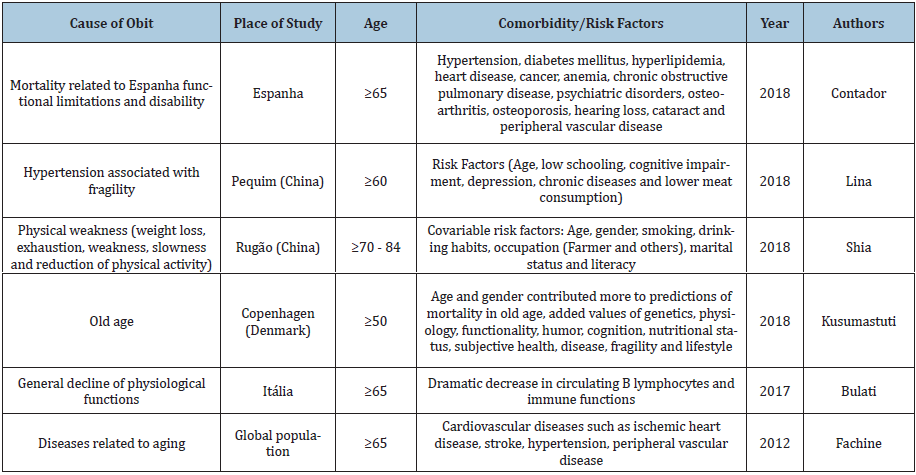 Click here to view Large table 5