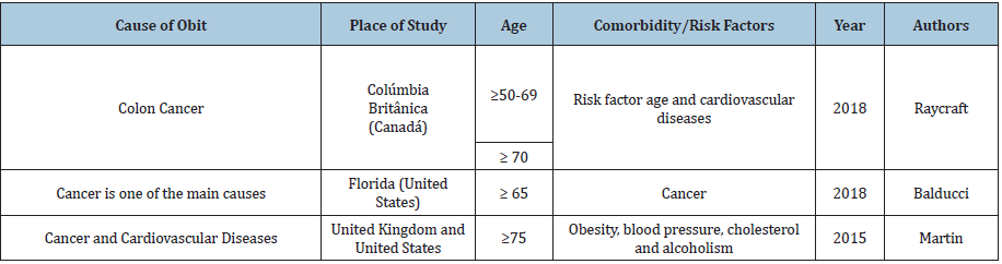 Click here to view Large table 6