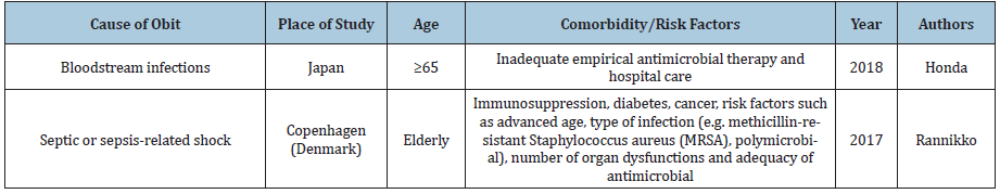 Click here to view Large table 7