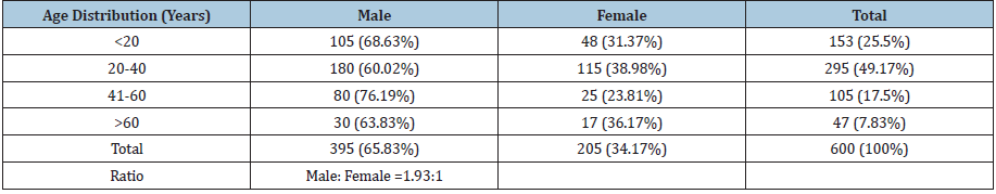 Click here to view Large table 1