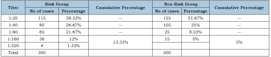 Click here to view Large table 2