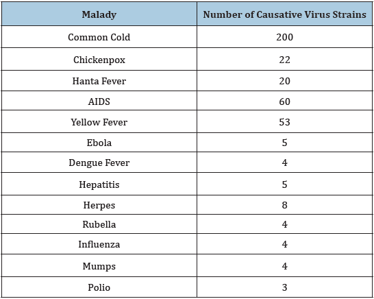 Click here to view Large table 1