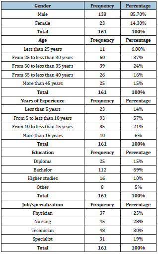 Click here to view Large table 2