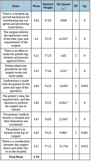 Click here to view Large table 3