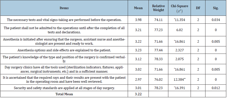 Click here to view Large table 4