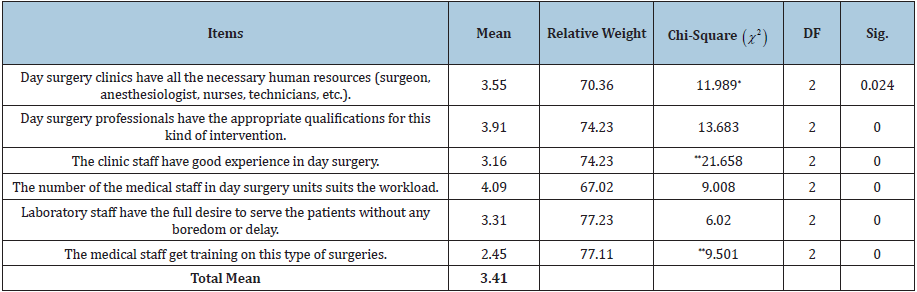 Click here to view Large table 5