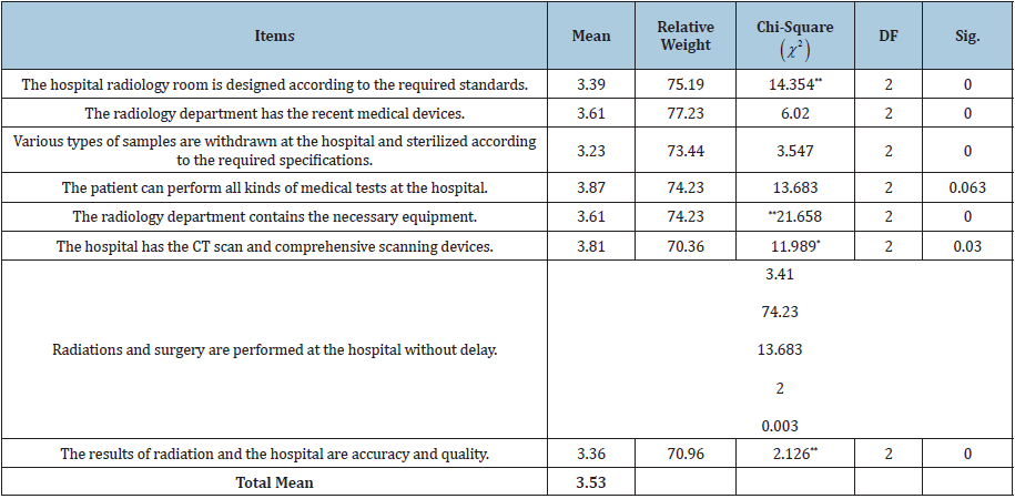 Click here to view Large table 6