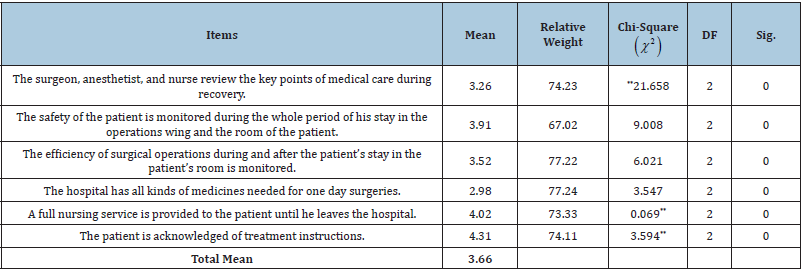 Click here to view Large table 7