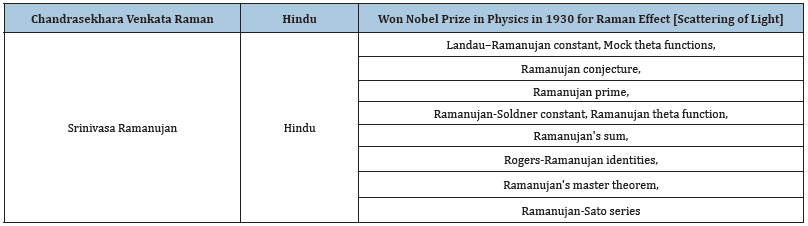 Click here to view Large table 2
