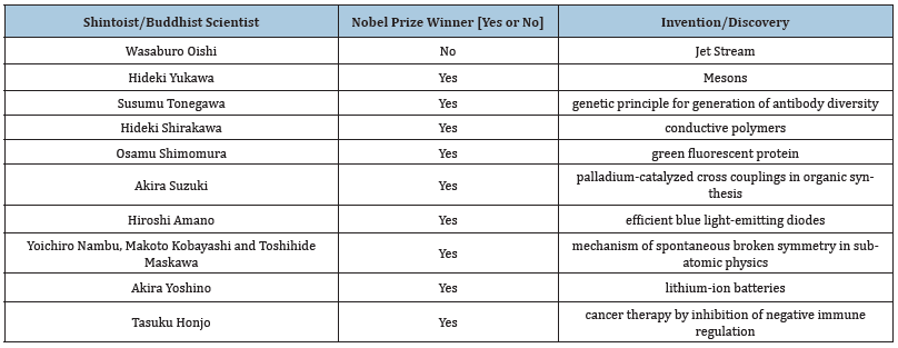Click here to view Large table 3