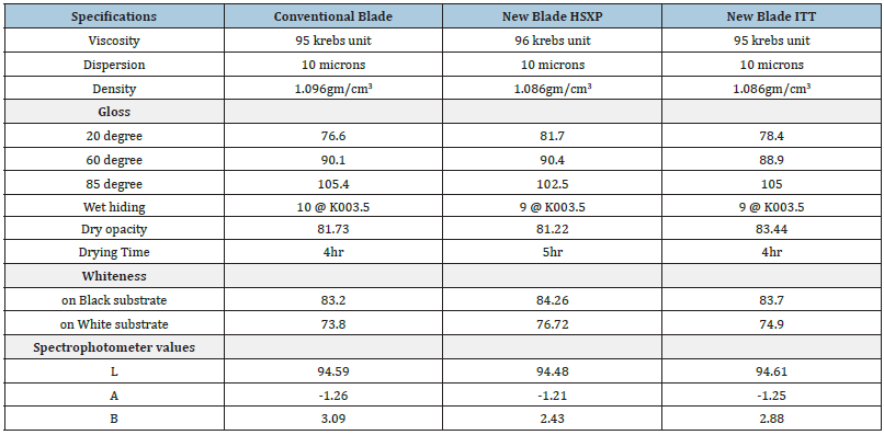 Click here to view Large table 1
