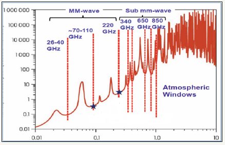 Click here to view Large image 1