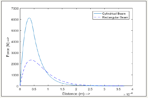 Click here to view Large image 6
