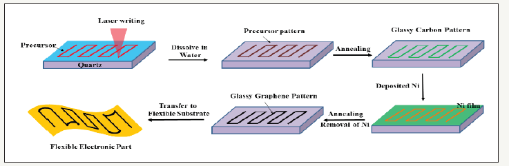 Click here to view Large image 2