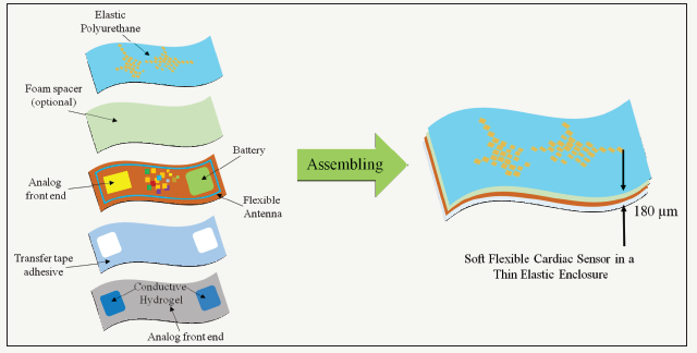 Click here to view Large image 3