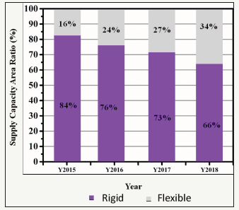 Click here to view Large image 5