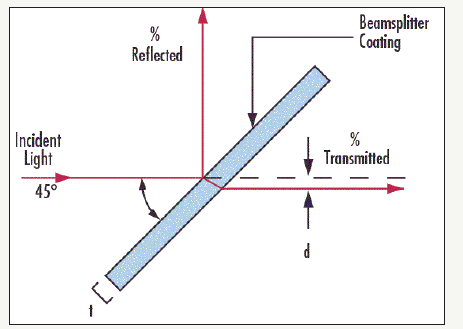 Click here to view Large image 1