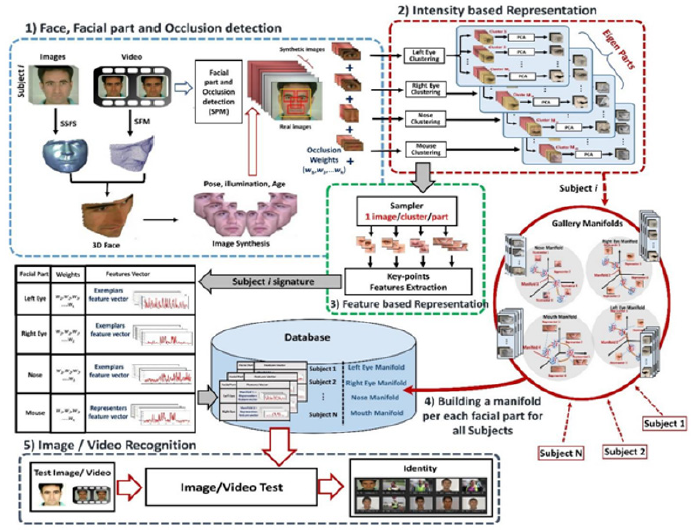 Click here to view Large image 1