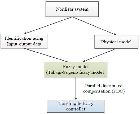 Click here to view Large image 7