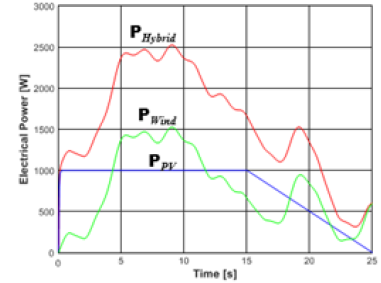 Click here to view Large image 12