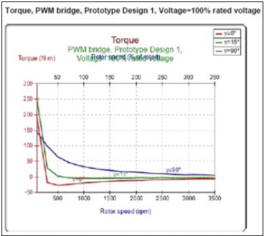 Click here to view Large image 22