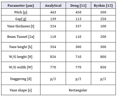 Click here to view Large table 1