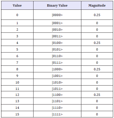 Click here to view Large table 10