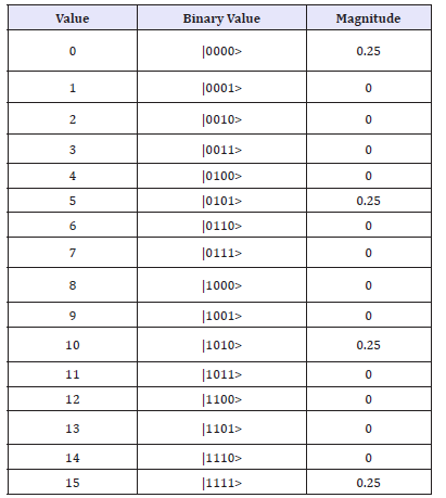 Click here to view Large table 5