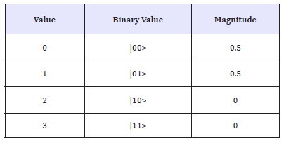 Click here to view Large table 7