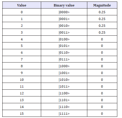 Click here to view Large table 9