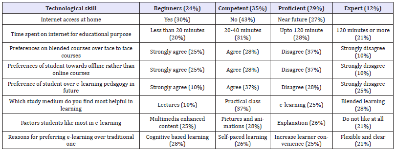 Click here to view Large table 1