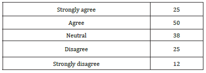 Click here to view Large table 12