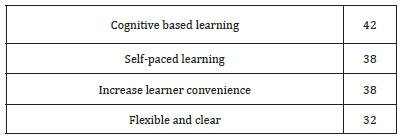 Click here to view Large table 17