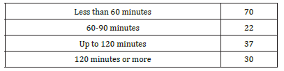Click here to view Large table 6