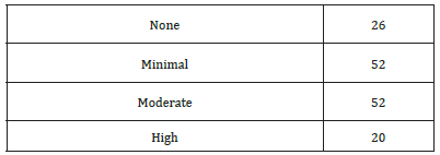 Click here to view Large table 7