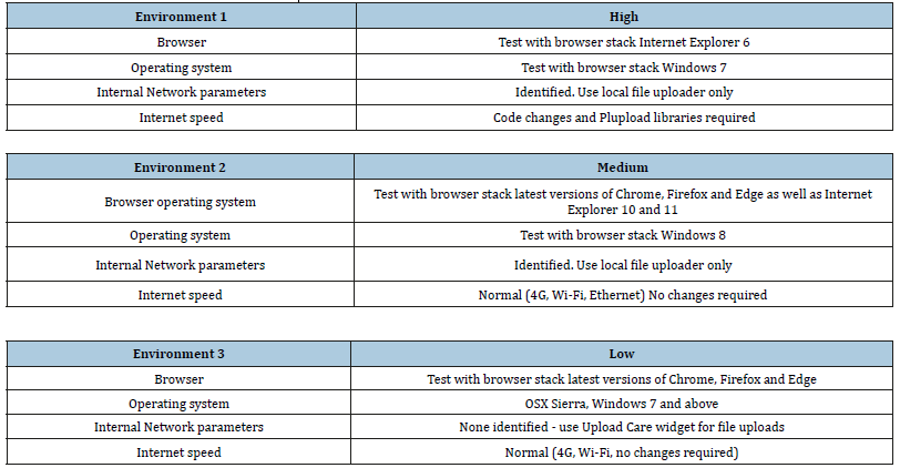 Click here to view Large table 1
