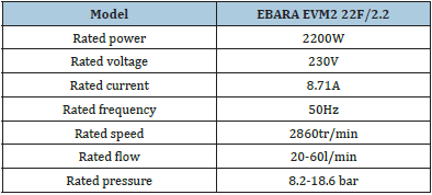 Click here to view Large table 3