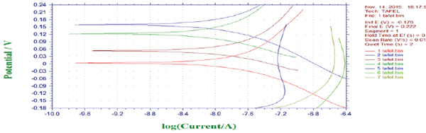 Click here to view Large Figure 14