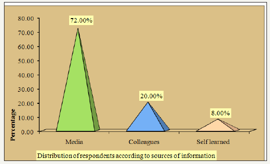Click here to view Large image 8
