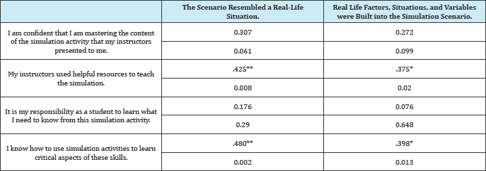 Click here to view Large Table 2