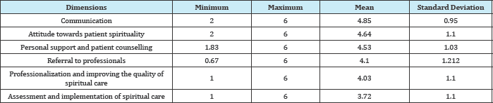 Click here to view Large Table 2