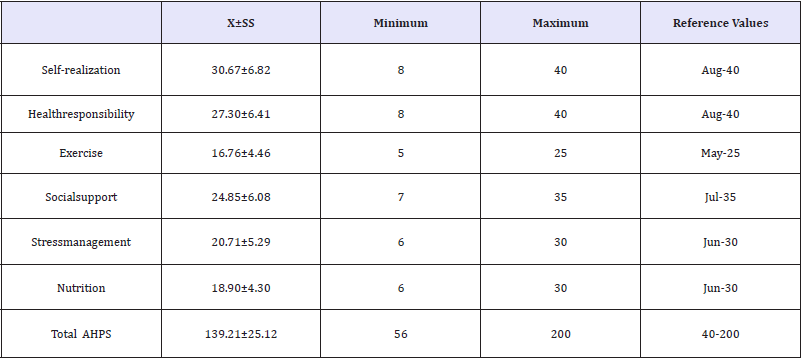 Click here to view Large table 2